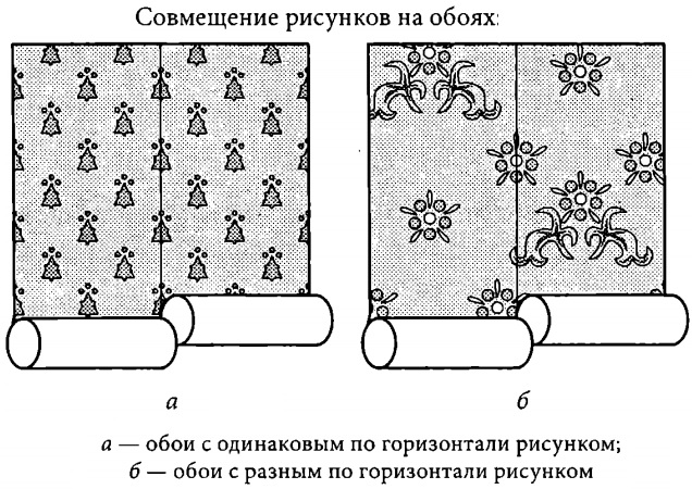 Совмещение рисунка обоев