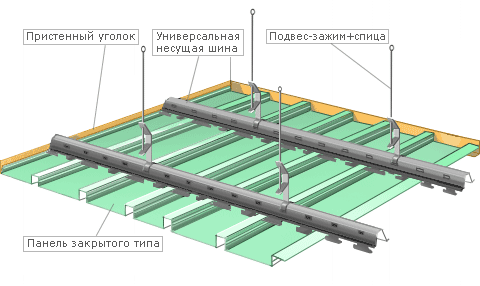 Реечный потолок закрытого типа