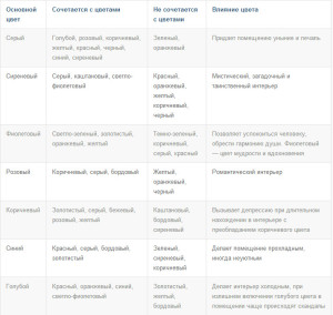 Таблица сочетания и влияния цветов