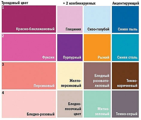 Правила поєднання кольорів у дизайні інтер'єру: таблиця, палітра та комбінації
